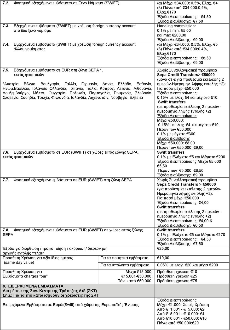 Εξερχόμενα εμβάσματα σε EUR στη ζώνη SEPA *, εκτός φοιτητικών *Αυστρία, Βέλγιο, Βουλγαρία, Γαλλία, Γερμανία, Δανία, Ελλάδα, Εσθονία, Ηνωμ.