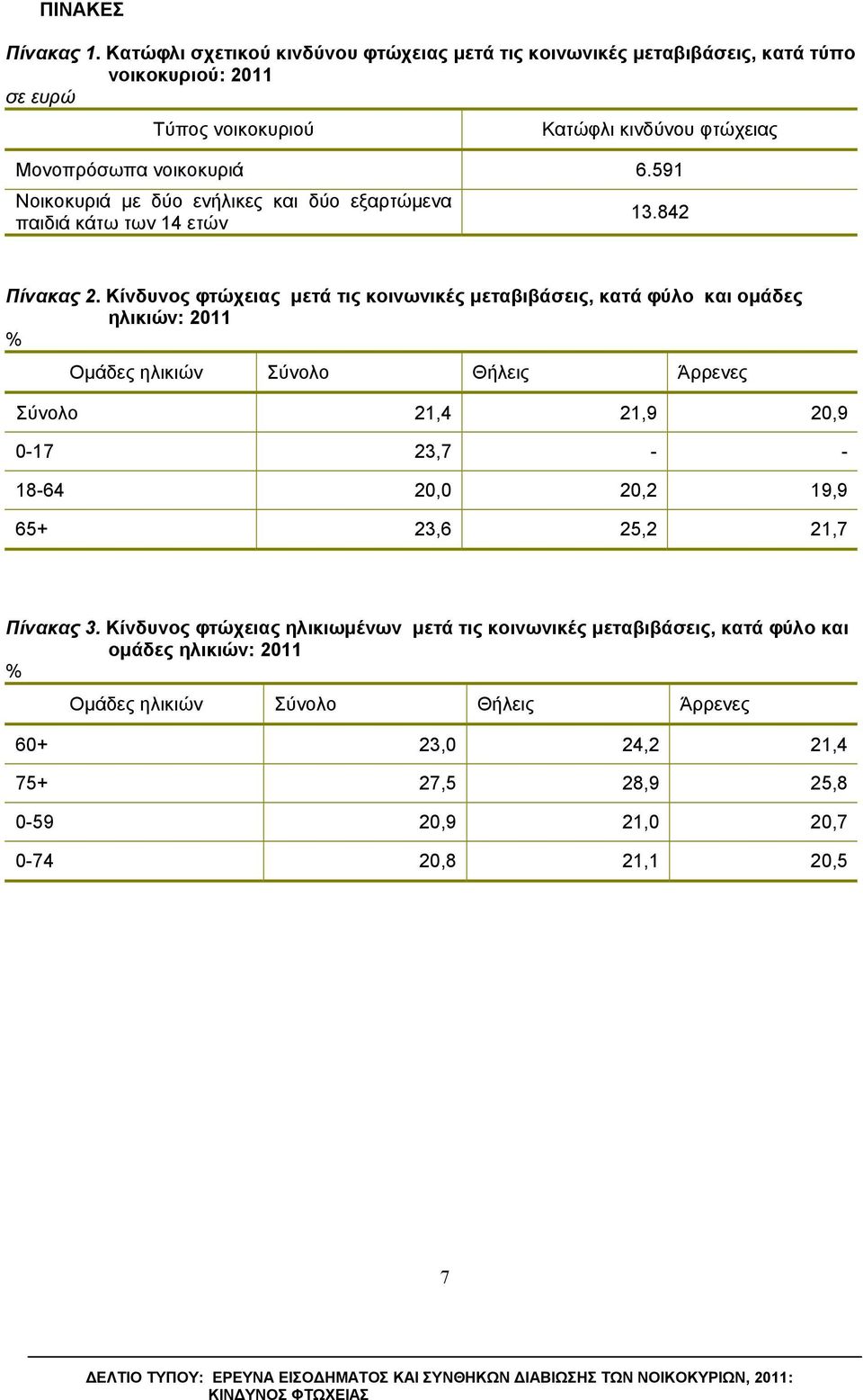 591 Νοικοκυριά με δύο ενήλικες και δύο εξαρτώμενα παιδιά κάτω των 14 ετών 13.842 Πίνακας 2.