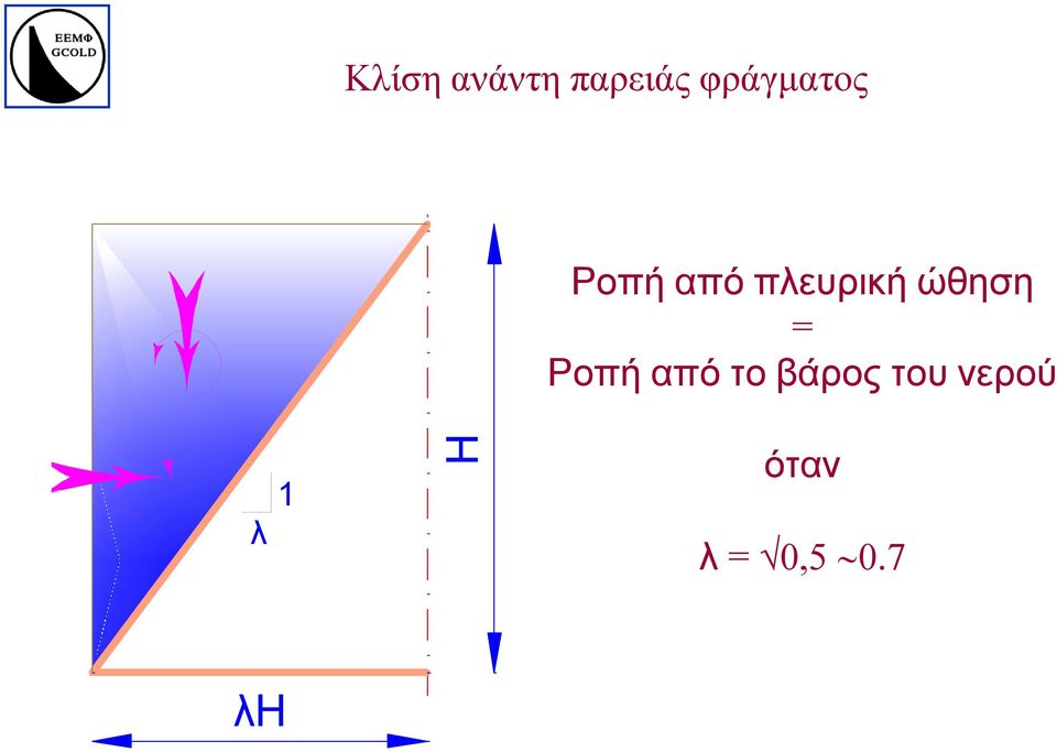 πλευρική ώθηση =