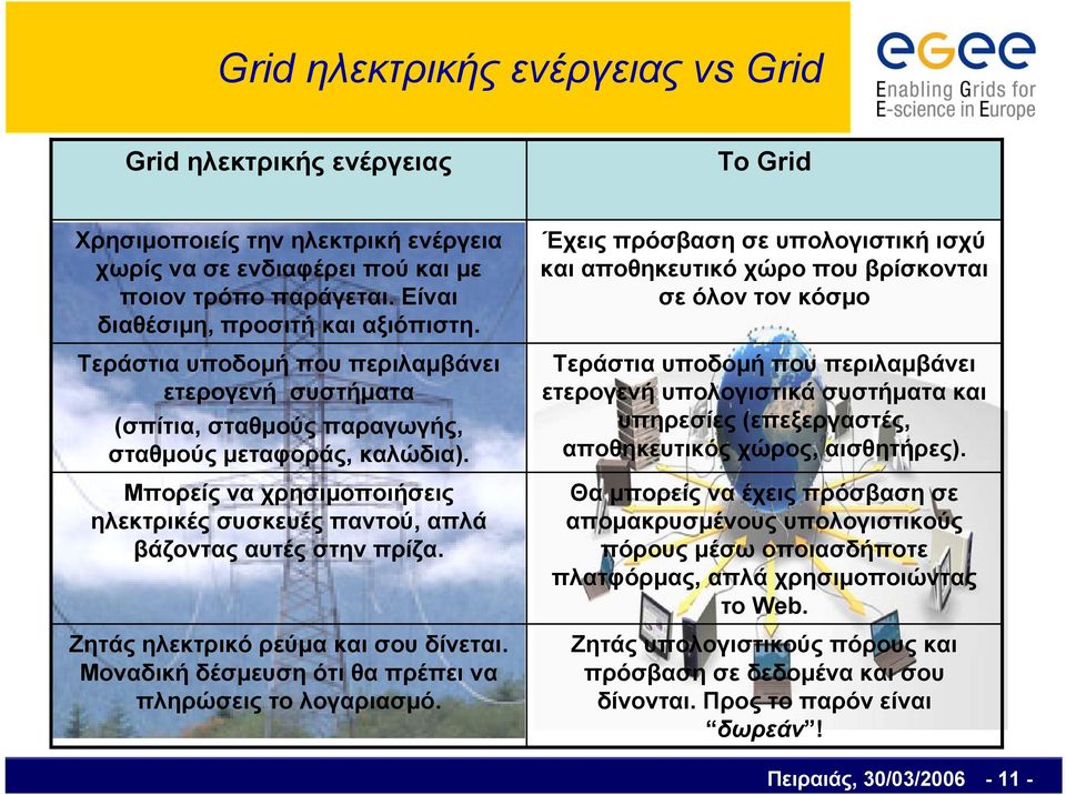 Μπορείς να χρησιμοποιήσεις ηλεκτρικές συσκευές παντού, απλά βάζοντας αυτές στην πρίζα. Ζητάς ηλεκτρικό ρεύμα και σου δίνεται. Μοναδική δέσμευση ότι θα πρέπει να πληρώσεις το λογαριασμό.