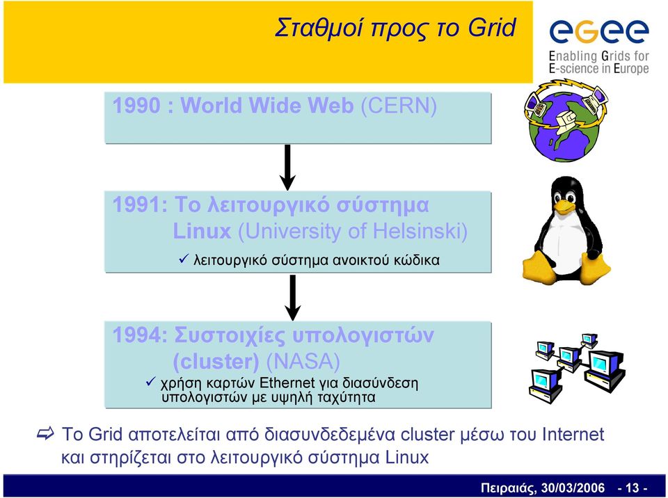 χρήση καρτών Ethernet για διασύνδεση υπολογιστών με υψηλή ταχύτητα To Grid αποτελείται από