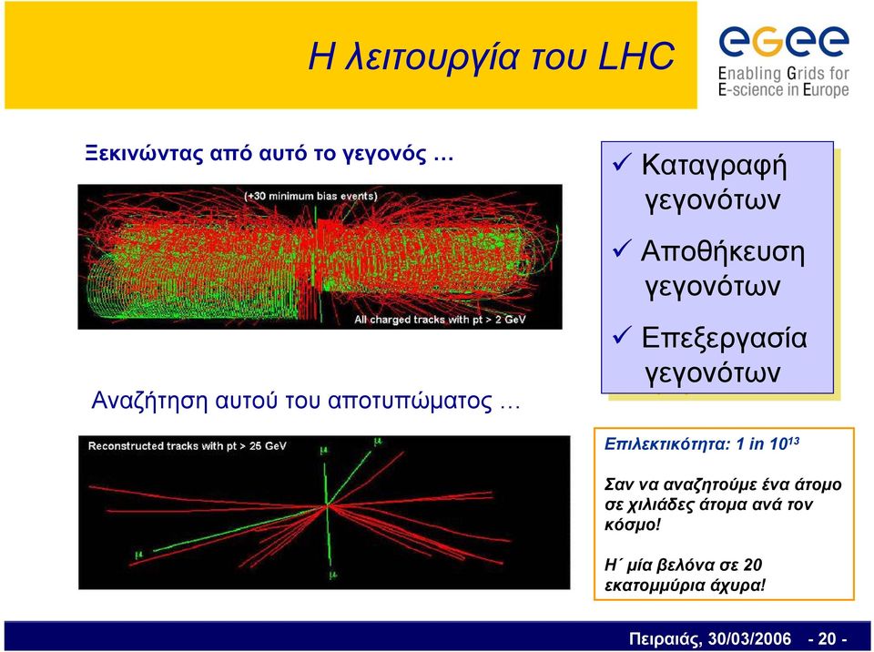 γεγονότων Επιλεκτικότητα: 1 in 10 13 Σαν να αναζητούμε ένα άτομο σε