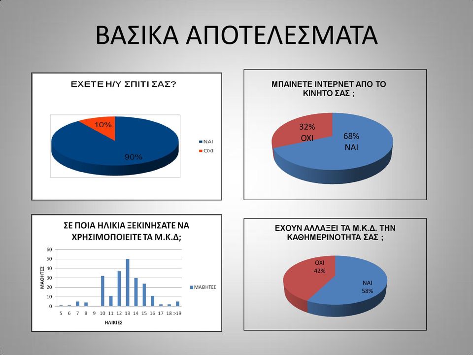 OXI 68% NAI ΕΧΟΥΝ ΑΛΛΑΞΕΙ ΤΑ Μ.Κ.Δ.