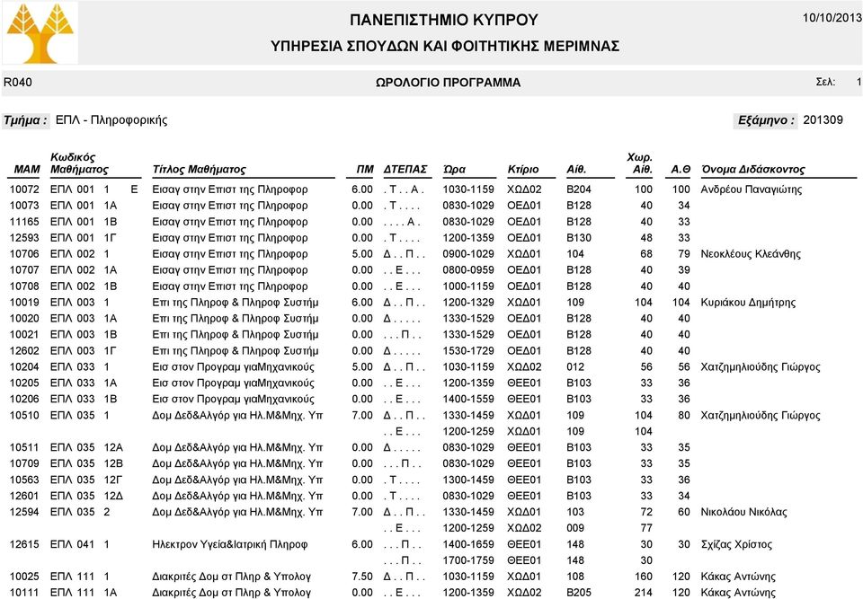 00 0900-029 ΧΩΔ0 04 68 79 Νεοκλέους Κλεάνθης 0707 Α 00-099 ΟΕΔ0 Β 39 0708 Β 000-9 ΟΕΔ0 Β 009 0-329 ΧΩΔ0 09 04 04 Κυριάκου Δημήτρης 00 Α 3-29 ΟΕΔ0 Β 002 Β 3-29 ΟΕΔ0 Β 22 Γ -729 ΟΕΔ0 Β 04 ΕΠΛ 0.