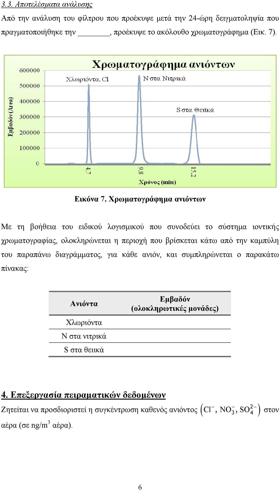 Χρωματογράφημα ανιόντων Με τη βοήθεια του ειδικού λογισμικού που συνοδεύει το σύστημα ιοντικής χρωματογραφίας, ολοκληρώνεται η περιοχή που βρίσκεται κάτω από την