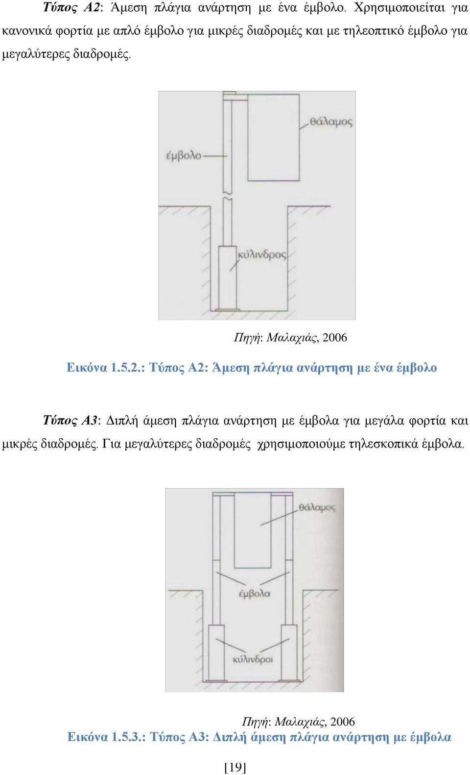Πηγή: Μαλαχιάς, 20
