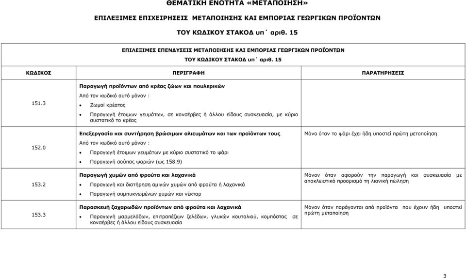 3 Ζωµοί κρέατος Παραγωγή έτοιµων γευµάτων, σε κονσέρβες ή άλλου είδους συσκευασία, µε κύριο συστατικό το κρέας Επεξεργασία και συντήρηση βρώσιµων αλιευµάτων και των προϊόντων τους Παραγωγή έτοιµων