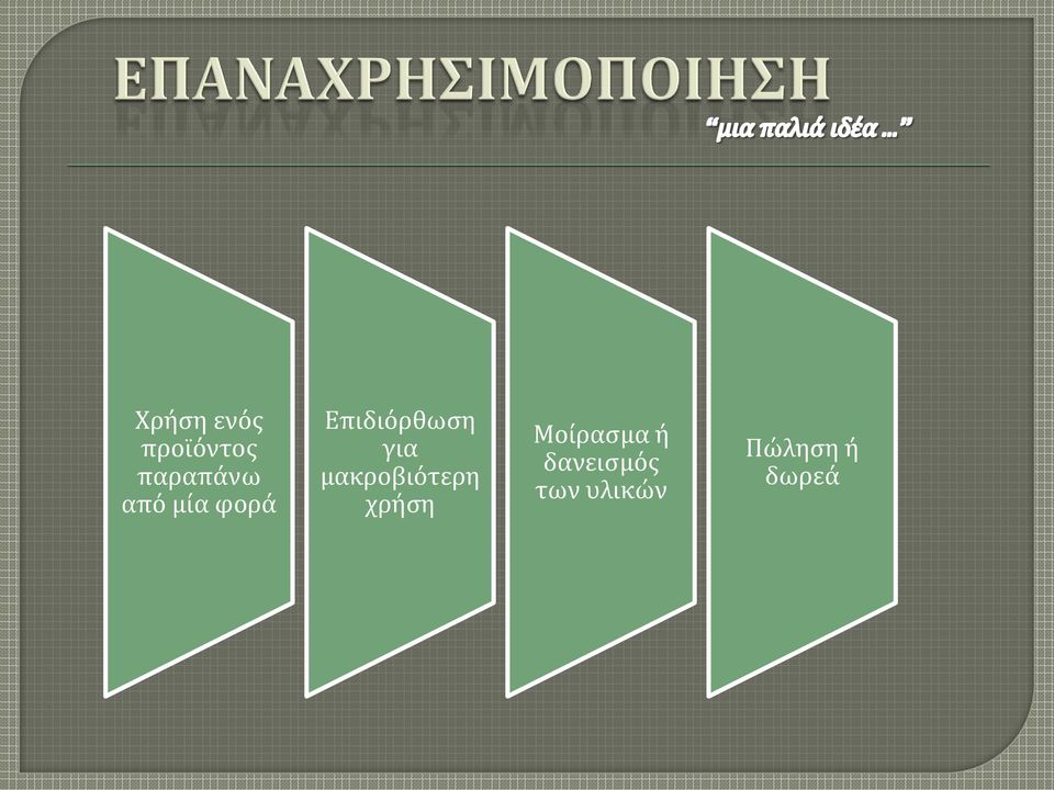 μακροβιότερη χρήση Μοίρασμα ή