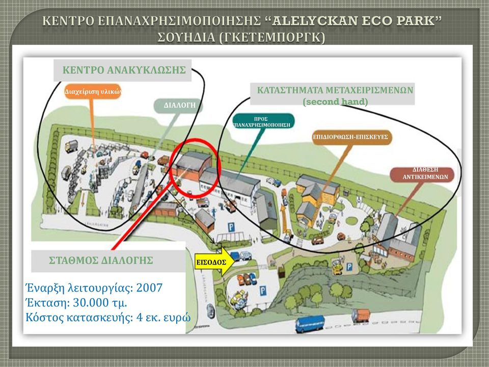 ΕΠΙΔΙΟΡΘΩΣΗ-ΕΠΙΣΚΕΥΕΣ ΔΙΑΘΕΣΗ ΑΝΤΙΚΕΙΜΕΝΩΝ ΣΤΑΘΜΟΣ ΔΙΑΛΟΓΗΣ
