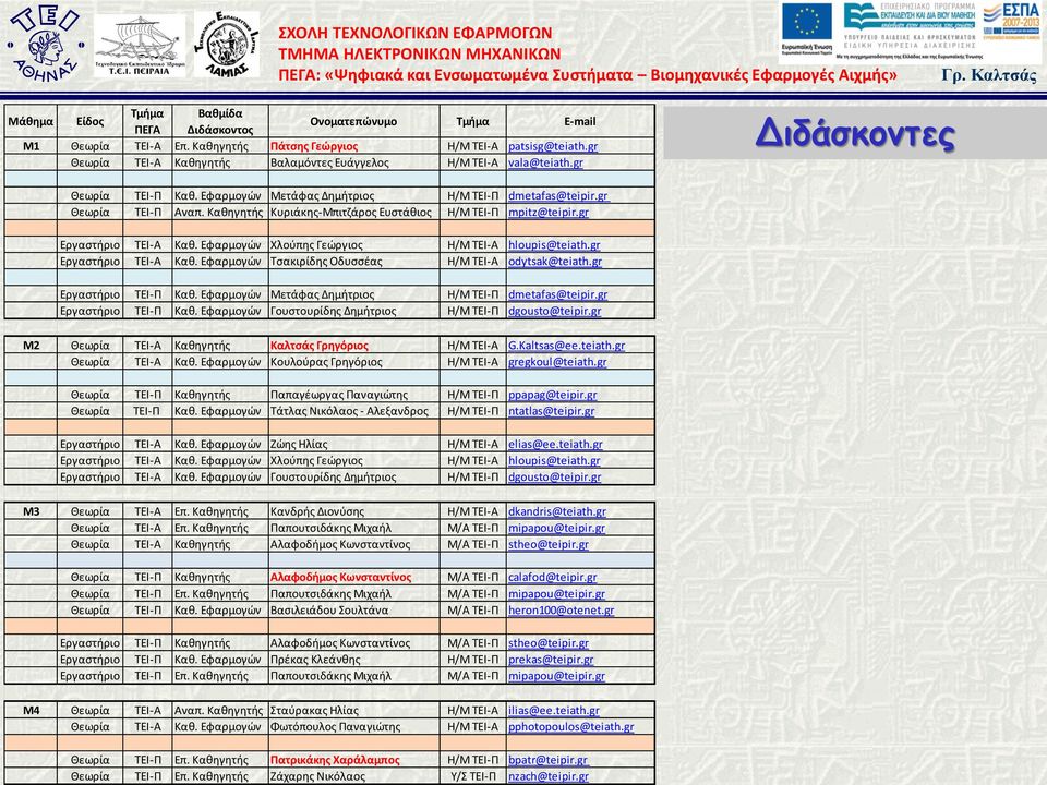 Καθηγητής Κυριάκης-Μπιτζάρος Ευστάθιος Η/Μ ΤΕΙ-Π mpitz@teipir.gr Εργαστήριο ΤΕΙ-Α Καθ. Εφαρμογών Χλούπης Γεώργιος Η/Μ ΤΕΙ-Α hloupis@teiath.gr Εργαστήριο ΤΕΙ-Α Καθ. Εφαρμογών Τσακιρίδης Οδυσσέας Η/Μ ΤΕΙ-Α odytsak@teiath.