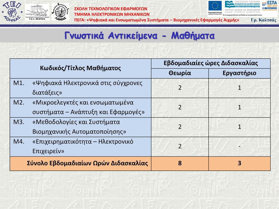 «Μικροελεγκτές και ενσωματωμένα συστήματα Ανάπτυξη και Εφαρμογές» Μ3.