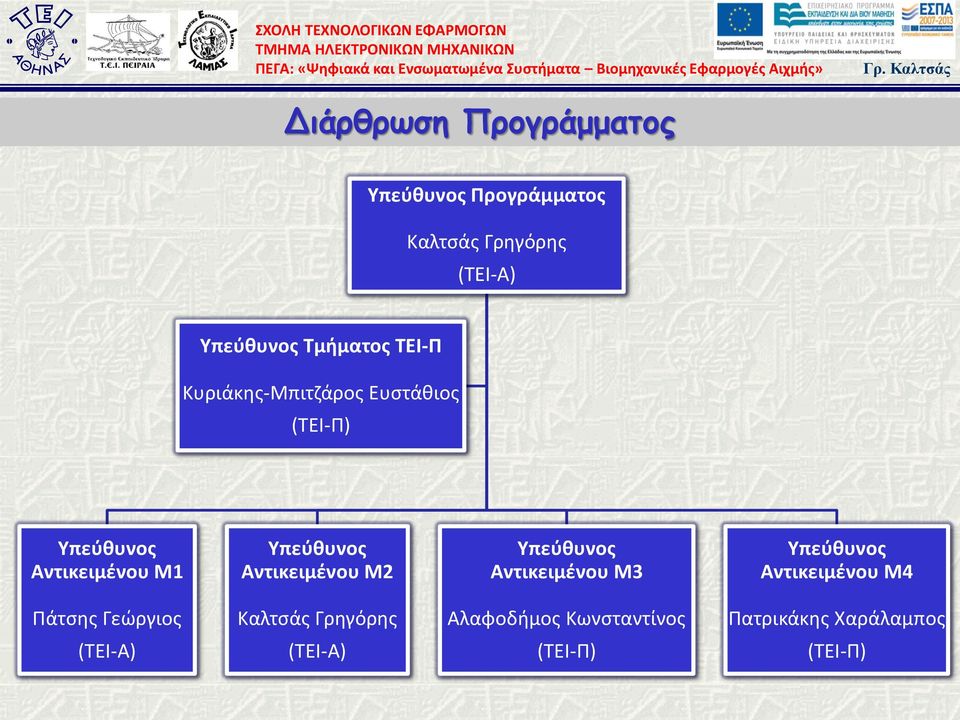 Υπεύθυνος Αντικειμένου Μ2 Υπεύθυνος Αντικειμένου Μ3 Υπεύθυνος Αντικειμένου Μ4 Πάτσης