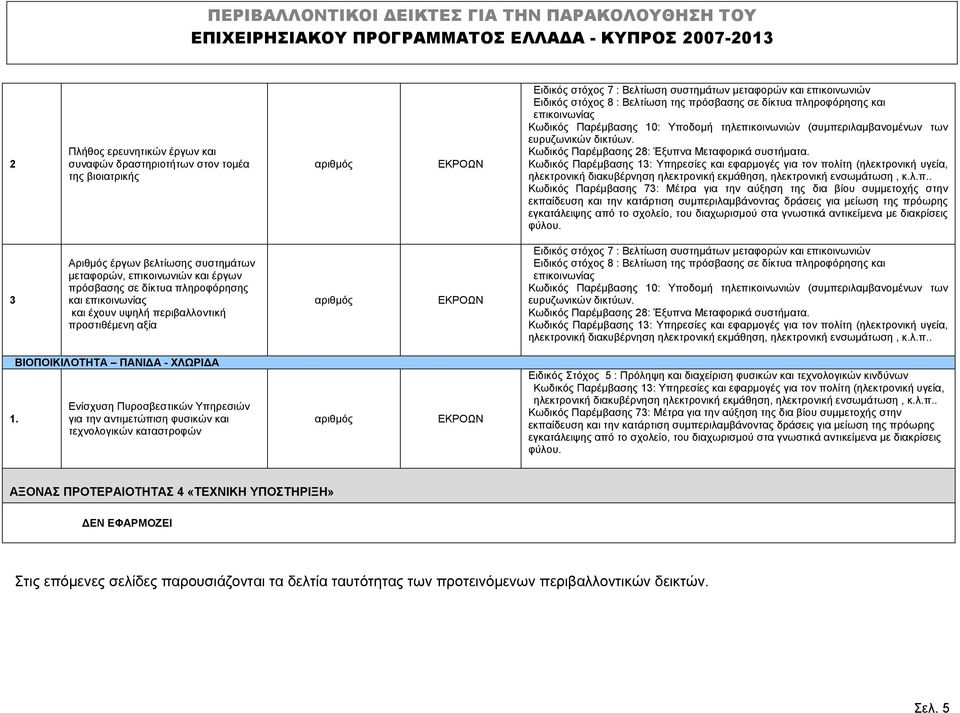 Κωδικός Παρέμβασης 13: Υπη