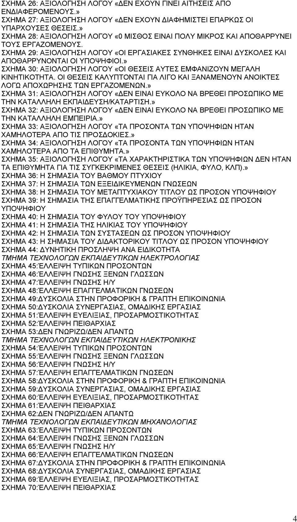 » ΣΧΗΜΑ 30: ΑΞΙΟΛΟΓΗΣΗ ΛΟΓΟΥ «ΟΙ ΘΕΣΕΙΣ ΑΥΤΕΣ ΕΜΦΑΝΙΖΟΥΝ ΜΕΓΑΛΗ ΚΙΝΗΤΙΚΟΤΗΤΑ. ΟΙ ΘΕΣΕΙΣ ΚΑΛΥΠΤΟΝΤΑΙ ΓΙΑ ΛΙΓΟ ΚΑΙ ΞΑΝΑΜΕΝΟΥΝ ΑΝΟΙΚΤΕΣ ΛΟΓΩ ΑΠΟΧΩΡΗΣΗΣ ΤΩΝ ΕΡΓΑΖΟΜΕΝΩΝ.