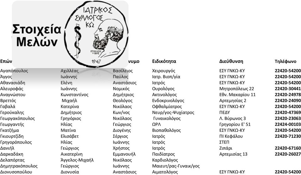 Εκν. Μακαρίου 11 22420-24978 Βρεττόσ Μιχαιλ Θεολόγοσ Ενδοκρινολόγοσ Αρτεμθςίασ 2 22420-24090 Γαβαλά Κατερίνα Νικόλαοσ Οφκαλμίατροσ ΕΤ ΓΝΚΩ-ΚΤ 22420-54200 Γεροφκαλθσ Δθμιτριοσ Κων/νοσ