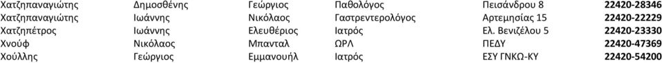 Χατηθπζτροσ Ιωάννθσ Ελευκζριοσ Ιατρόσ Ελ.