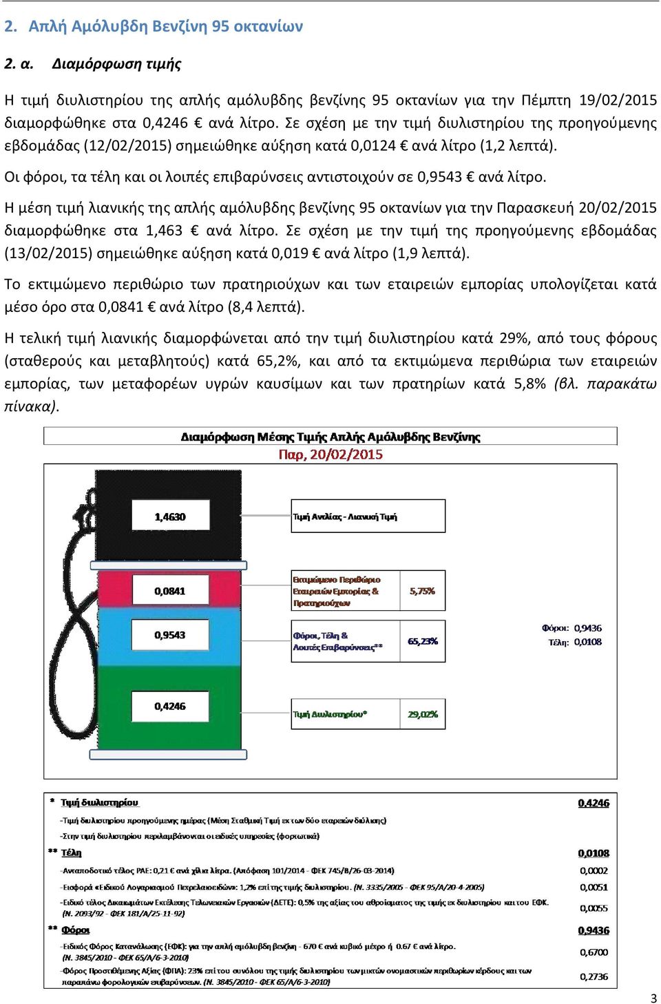 Οι φόροι, τα τέλη και οι λοιπές επιβαρύνσεις αντιστοιχούν σε 0,9543 ανά λίτρο.