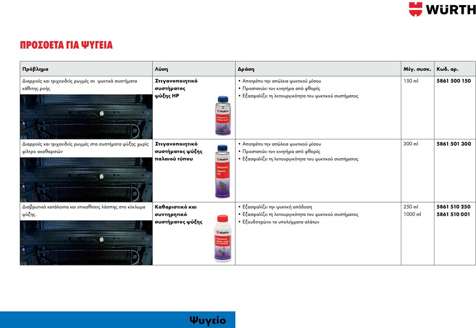 Αποτρέπει την απώλεια ψυκτικού μέσου Προστατεύει τον κινητήρα από φθορές Εξασφαλίζει τη λειτουργικότητα του ψυκτικού συστήματος 300 ml 5861 501 300 Διαβρωτικά κατάλοιπα και επικαθίσεις λάσπης στο
