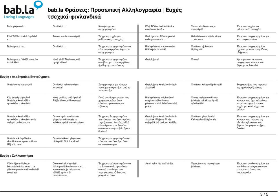.. Haluaisimme onnitella sinua... johdosta. κάτι συγκεκριμένο Dobrá práce na... Onnittelut... κάτι συγκεκριμένο, λιγότερο συγχαρητήριο Blahopřejeme k absolvování řidičských zkoušek!
