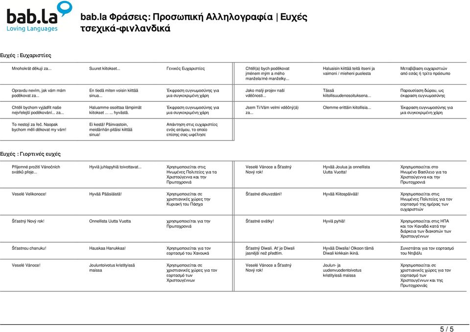 .. Haluaisin kiittää teitä itseni ja vaimoni / mieheni puolesta Μεταβίβαση ευχαριστιών από εσάς ή τρίτο πρόσωπο Opravdu nevím, jak vám mám poděkovat za... En tiedä miten voisin kiittää sinua.