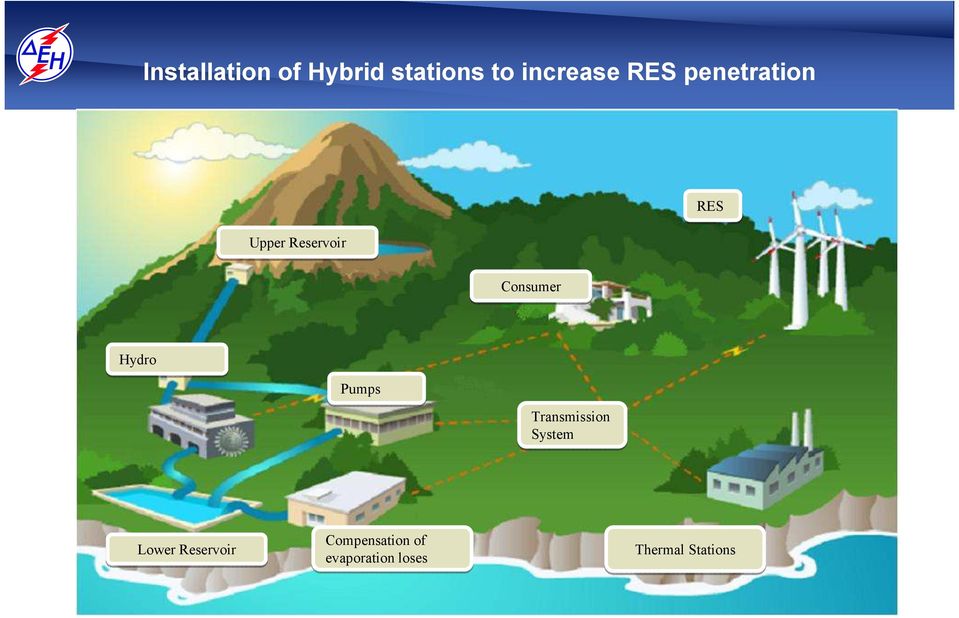 Hydro Pumps Transmission System Lower