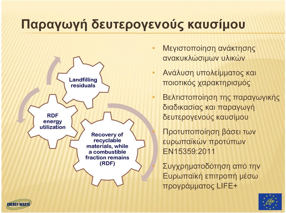 καυσίμου RDF energy utilization Recovery of recyclable materials, while a combustible fraction remains (RDF)