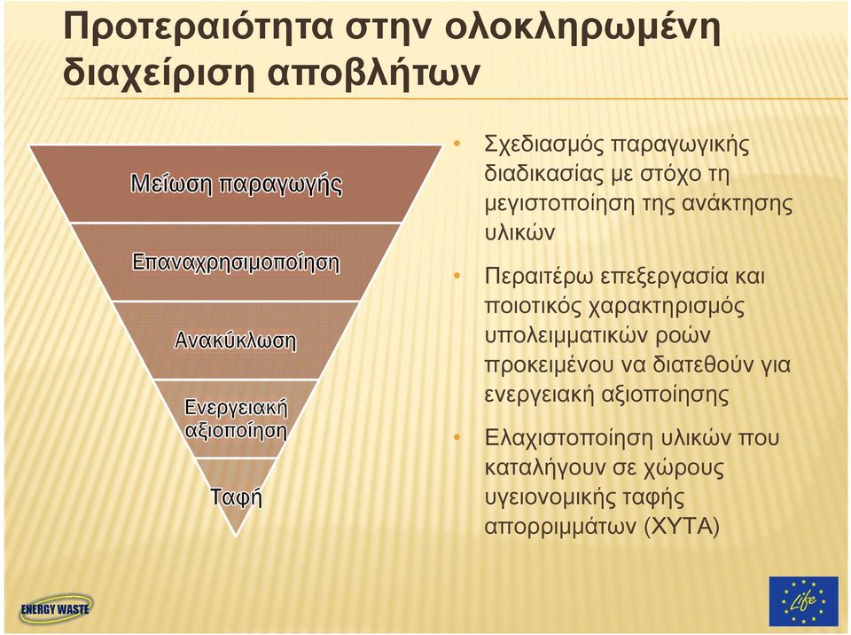 ποιοτικός χαρακτηρισμός υπολειμματικών ροών προκειμένου να διατεθούν για ενεργειακή