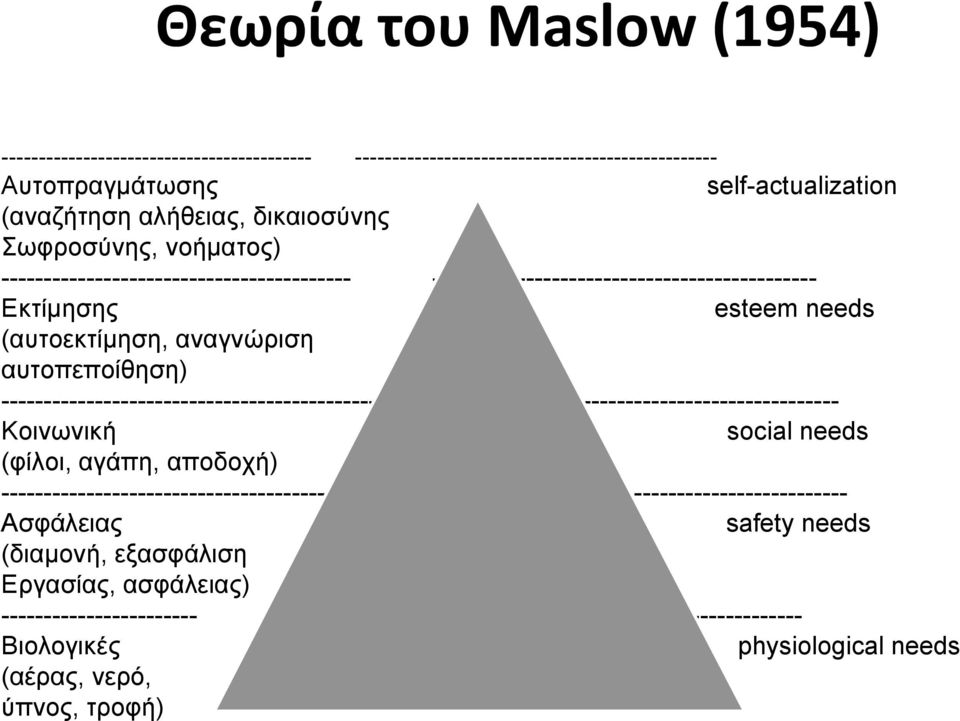 -------------------------------------------------------------------------------------------------- Κοινωνική social needs (φίλοι, αγάπη, αποδοχή)