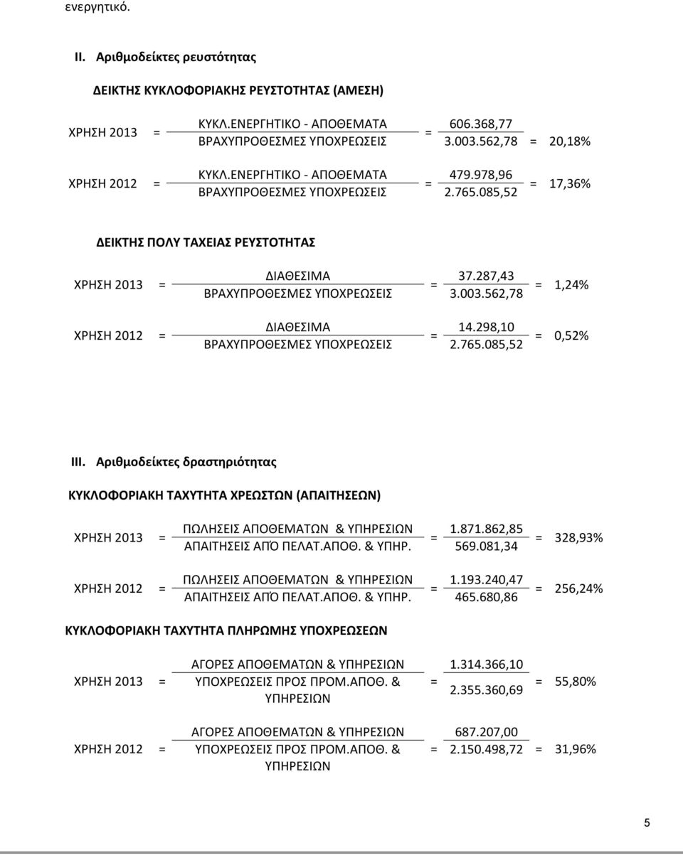 287,43 = ΒΡΑΧΥΠΡΟΘΕΣΜΕΣ ΥΠΟΧΡΕΩΣΕΙΣ 3.003.562,78 ΔΙΑΘΕΣΙΜΑ 14.298,10 = ΒΡΑΧΥΠΡΟΘΕΣΜΕΣ ΥΠΟΧΡΕΩΣΕΙΣ 2.765.085,52 = 1,24% = 0,52% III.