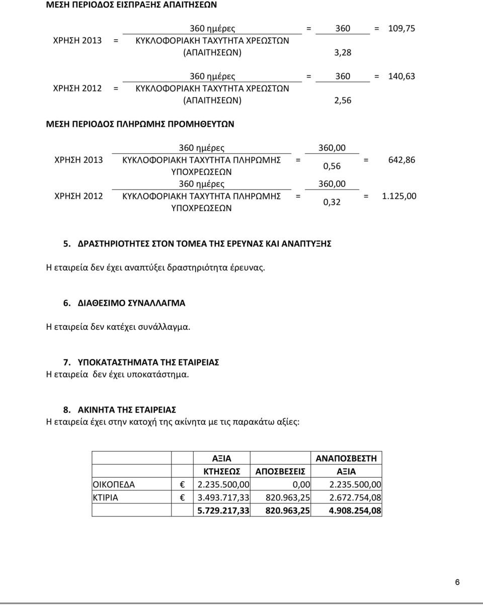 360,00 0,32 = 642,86 = 1.125,00 5. ΔΡΑΣΤΗΡΙΟΤΗΤΕΣ ΣΤΟΝ ΤΟΜΕΑ ΤΗΣ ΕΡΕΥΝΑΣ ΚΑΙ ΑΝΑΠΤΥΞΗΣ Η εταιρεία δεν έχει αναπτύξει δραστηριότητα έρευνας. 6. ΔΙΑΘΕΣΙΜΟ ΣΥΝΑΛΛΑΓΜΑ Η εταιρεία δεν κατέχει συνάλλαγμα.