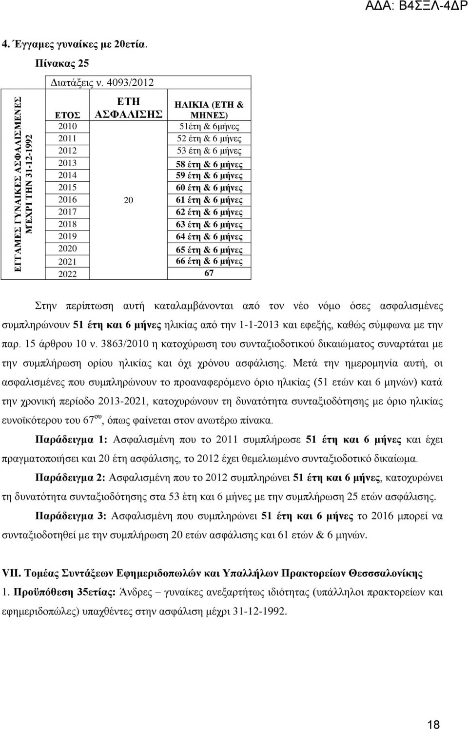 έηε & 6 κήλεο 2018 63 έηε & 6 κήλεο 2019 64 έηε & 6 κήλεο 2020 65 έηε & 6 κήλεο 2021 66 έηε & 6 κήλεο 2022 67 ηελ πεξίπησζε απηή θαηαιακβάλνληαη απφ ηνλ λέν λφκν φζεο αζθαιηζκέλεο ζπκπιεξψλνπλ 51 έηε