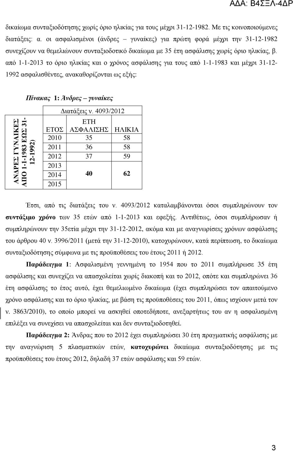 απφ 1-1- ην φξην ειηθίαο θαη ν ρξφλνο αζθάιηζεο γηα ηνπο απφ 1-1-1983 θαη κέρξη 31-12- 1992 αζθαιηζζέληεο, αλαθαζνξίδνληαη σο εμήο: Πίνακαρ 1: Άνδπερ γςναίκερ ΑΦΑΛΙΗ ΗΛΙΚΙΑ 35 58 2011 36 58 2012 37