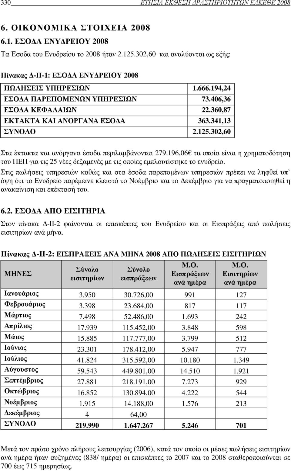 341,13 ΣΥΝΟΛΟ 2.125.302,60 Στα έκτακτα και ανόργανα έσοδα περιλαµβάνονται 279.196,06 τα οποία είναι η χρηµατοδότηση του ΠΕΠ για τις 25 νέες δεξαµενές µε τις οποίες εµπλουτίστηκε το ενυδρείο.