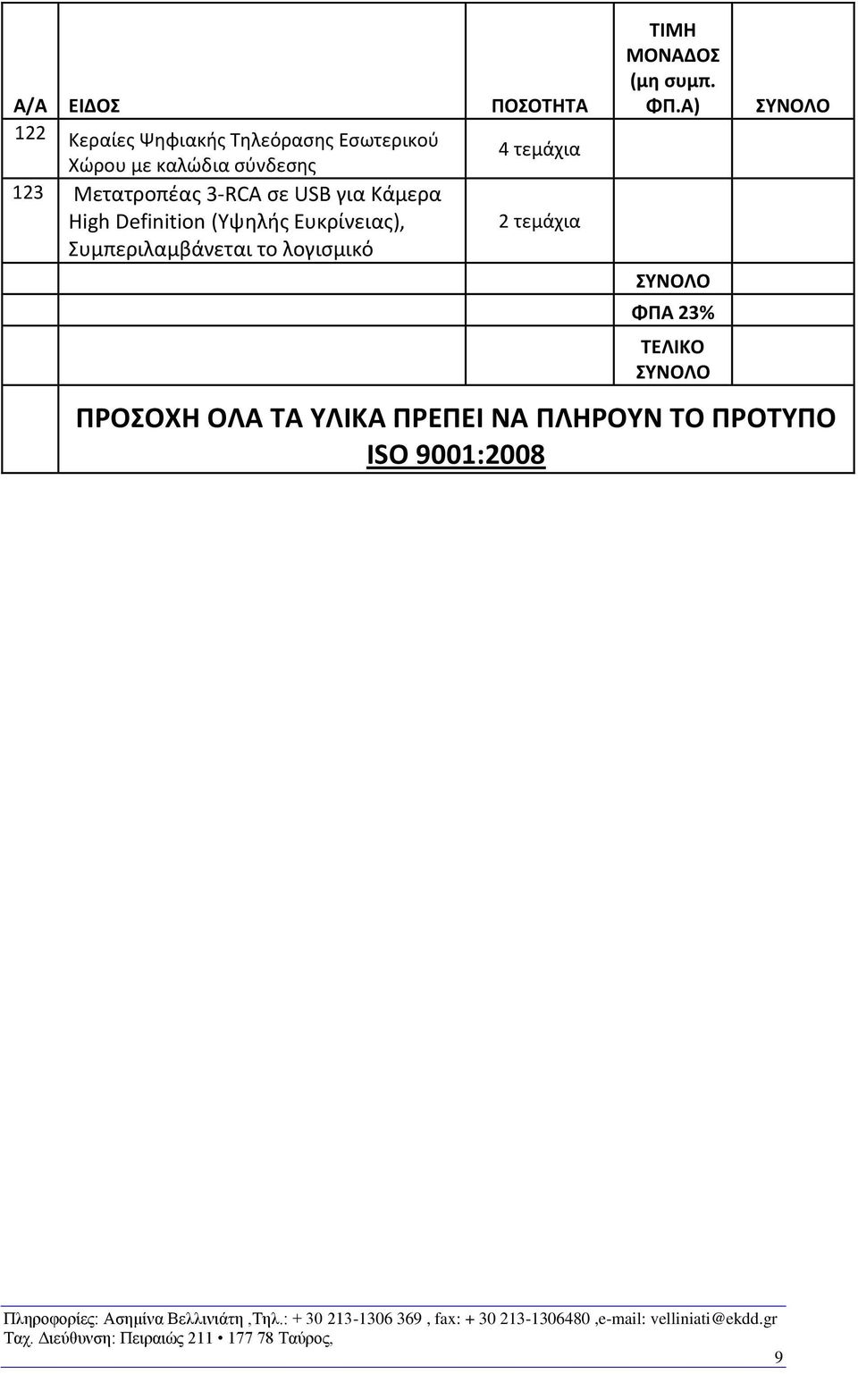 Definition (Υψηλής Ευκρίνειας), Συμπεριλαμβάνεται το λογισμικό ΦΠΑ