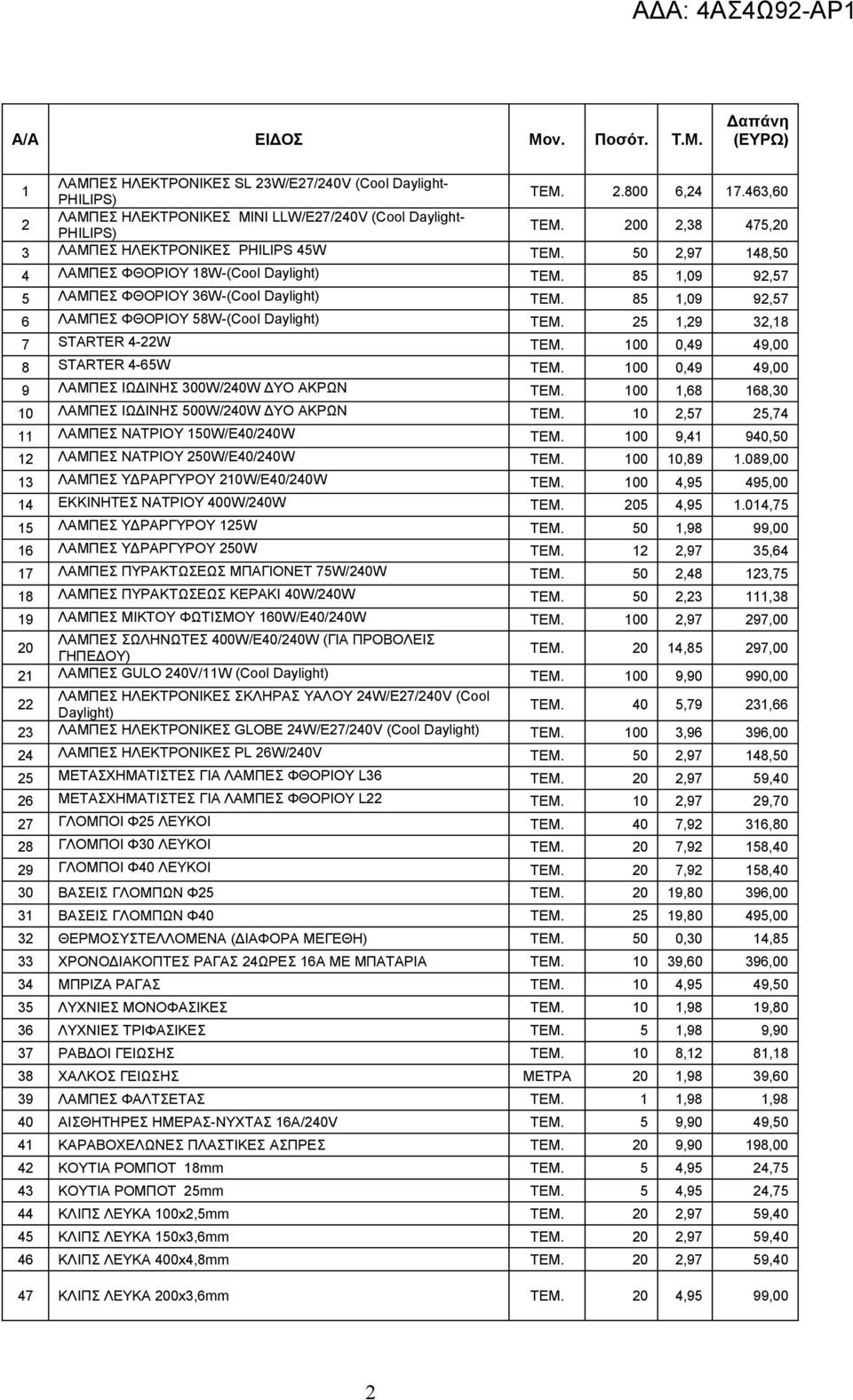 85 1,09 92,57 6 ΛΑΜΠΕΣ ΦΘΟΡΙΟΥ 58W-(Cool Daylight) ΤΕΜ. 25 1,29 32,18 7 STARTER 4-22W ΤΕΜ. 100 0,49 49,00 8 STARTER 4-65W ΤΕΜ. 100 0,49 49,00 9 ΛΑΜΠΕΣ ΙΩΔΙΝΗΣ 300W/240W ΔΥΟ ΑΚΡΩΝ ΤΕΜ.