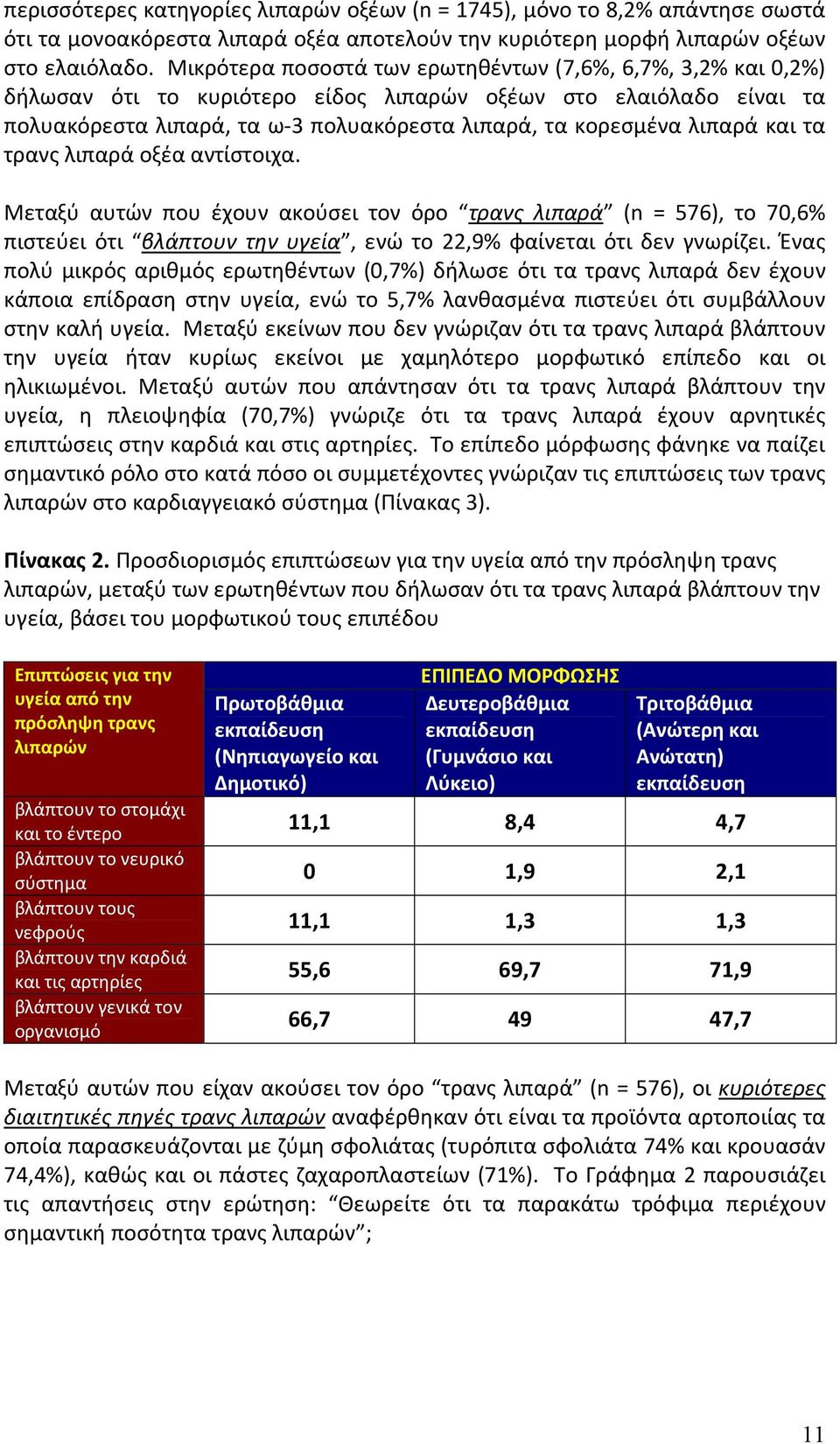 και τα τρανς λιπαρά οξέα αντίστοιχα. Μεταξύ αυτών που έχουν ακούσει τον όρο τρανς λιπαρά (n = 576), το 70,6% πιστεύει ότι βλάπτουν την υγεία, ενώ το 22,9% φαίνεται ότι δεν γνωρίζει.