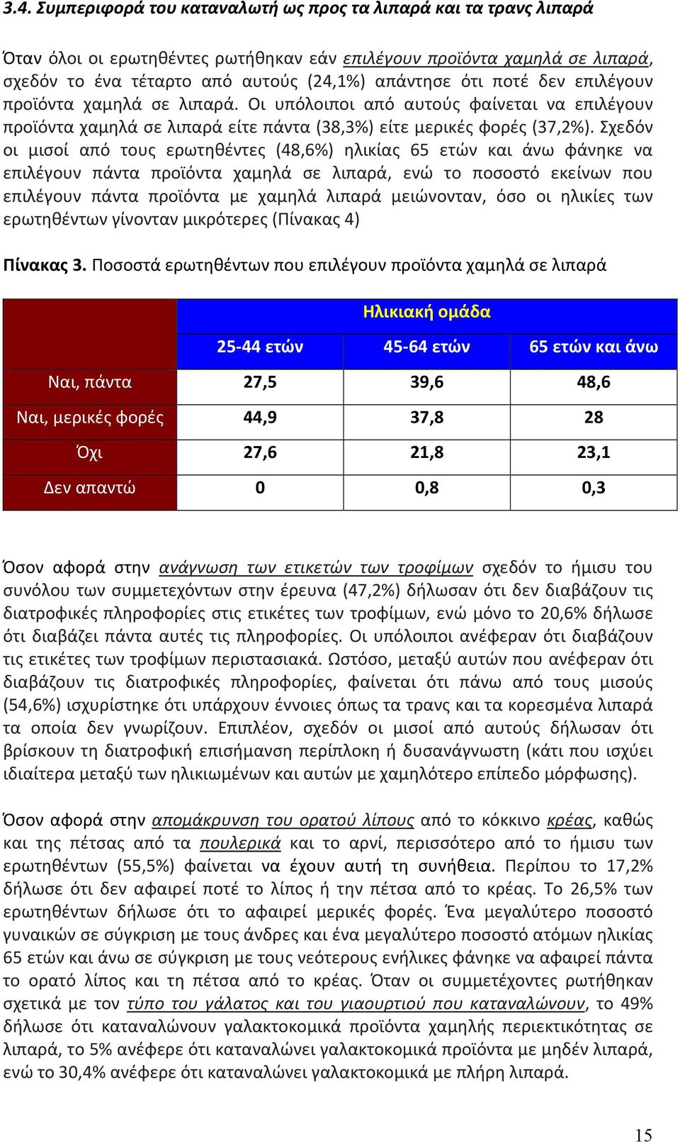 Σχεδόν οι μισοί από τους ερωτηθέντες (48,6%) ηλικίας 65 ετών και άνω φάνηκε να επιλέγουν πάντα προϊόντα χαμηλά σε λιπαρά, ενώ το ποσοστό εκείνων που επιλέγουν πάντα προϊόντα με χαμηλά λιπαρά