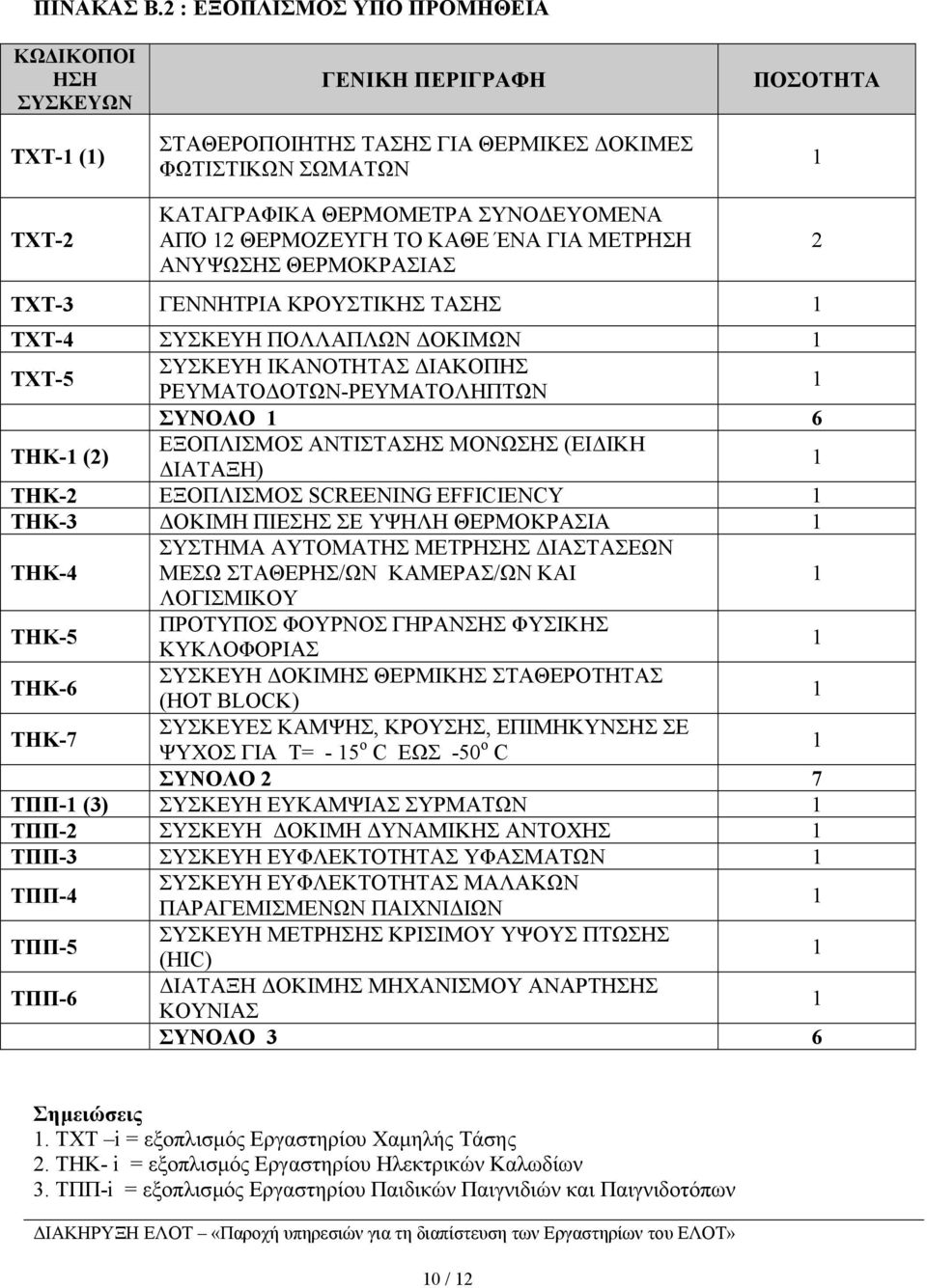 ΘΕΡΜΟΖΕΥΓΗ ΤΟ ΚAΘΕ ΈΝΑ ΓΙΑ ΜΕΤΡΗΣΗ ΑΝΥΨΩΣΗΣ ΘΕΡΜΟΚΡΑΣΙΑΣ TXT-3 ΓΕΝΝΗΤΡΙΑ ΚΡΟΥΣΤΙΚΗΣ ΤΑΣΗΣ TXT-4 ΣΥΣΚΕΥΗ ΠΟΛΛΑΠΛΩΝ ΟΚΙΜΩΝ TXT-5 ΣΥΣΚΕΥΗ ΙΚΑΝΟΤΗΤΑΣ ΙΑΚΟΠΗΣ ΡΕΥΜΑΤΟ ΟΤΩΝ-ΡΕΥΜΑΤΟΛΗΠΤΩΝ ΣΥΝΟΛΟ 6 THK- (2)