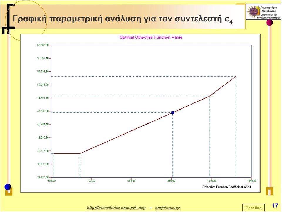 ανάλυση για τον