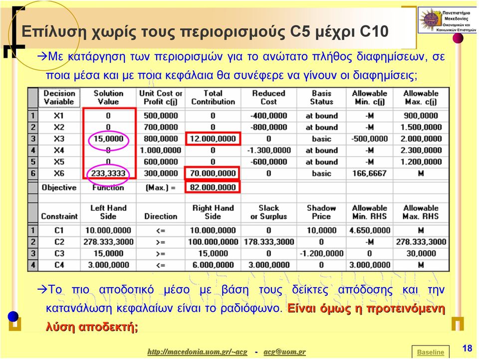 ποιαμέσακαιμεποιακεφάλαιαθασυνέφερεναγίνουνοιδιαφημίσεις; Το πιο αποδοτικό μέσο