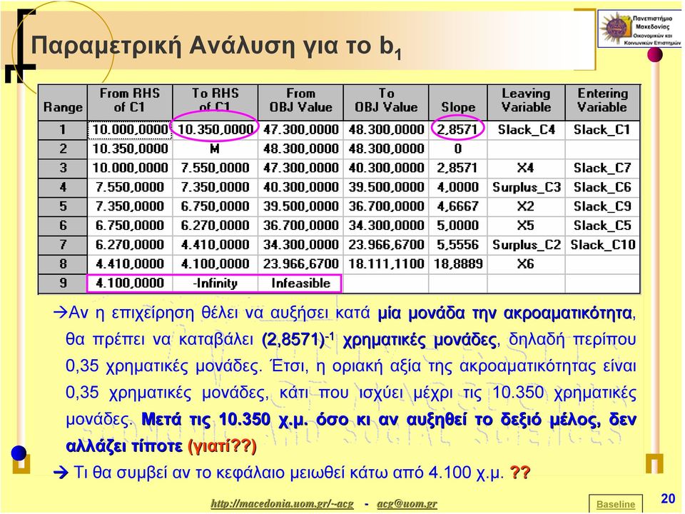 Έτσι, η οριακή αξία της ακροαματικότητας είναι 0,35 χρηματικές μονάδες, κάτι που ισχύει μέχρι τις 10.