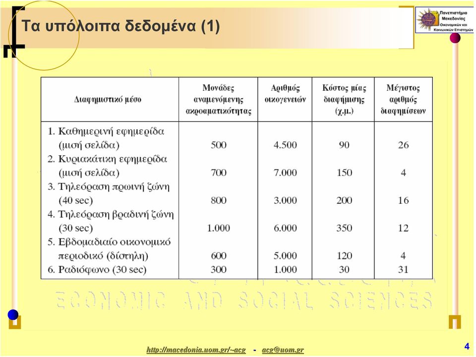 δεδομένα