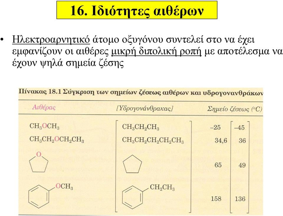 εμφανίζουν οι αιθέρες μικρή διπολική