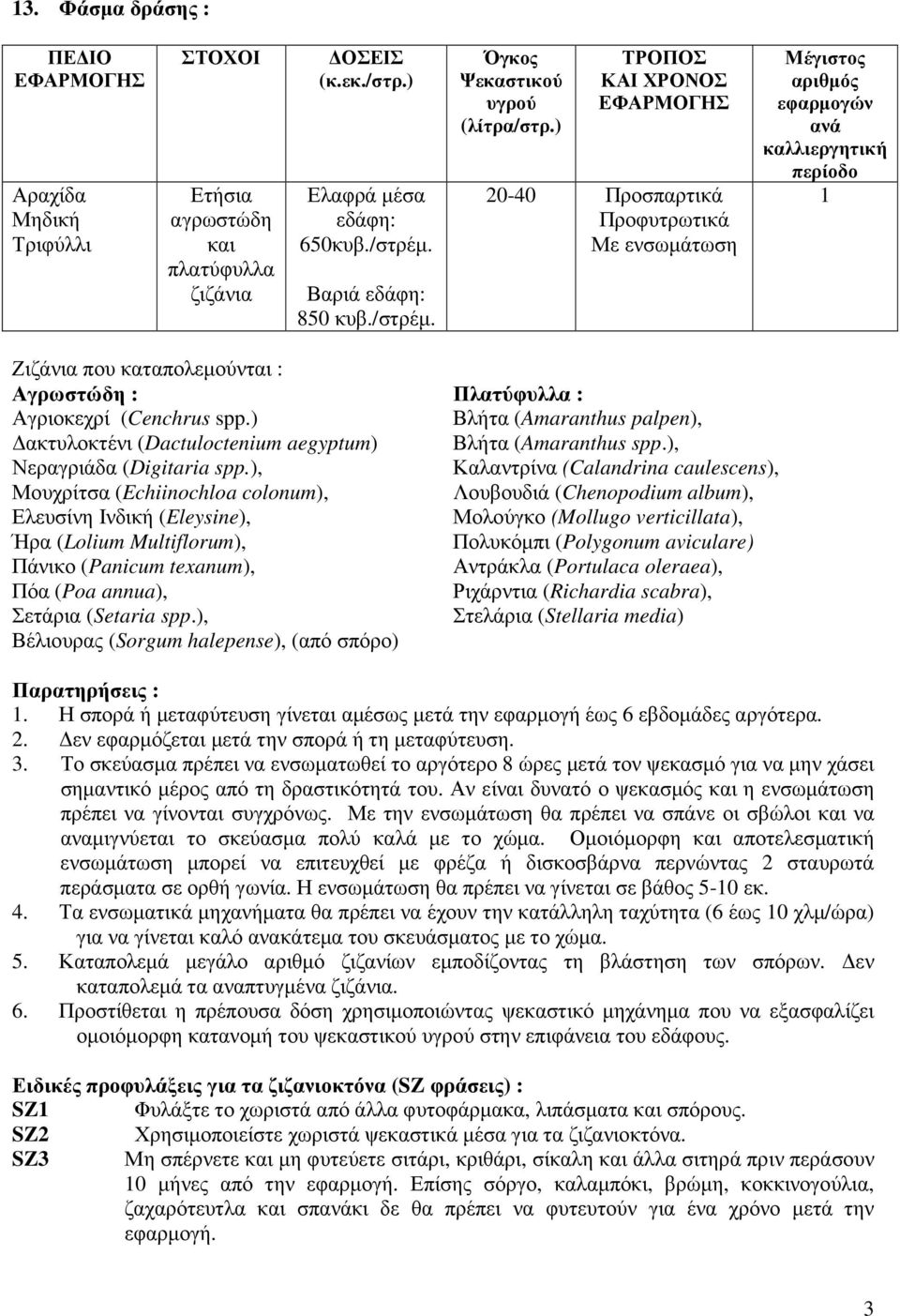 (Cenchrus spp.) Βλήτα (Amaranthus palpen), ακτυλοκτένι (Dactuloctenium aegyptum) Βλήτα (Amaranthus spp.), Νεραγριάδα (Digitaria spp.