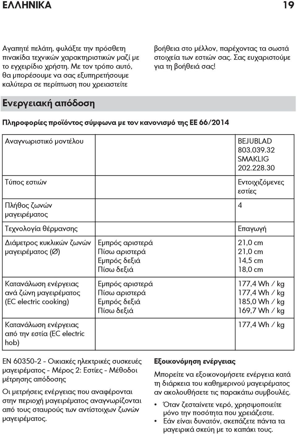Ενεργειακή απόδοση Πληροφορίες προϊόντος σύμφωνα με τον κανονισμό της ΕΕ 66/2014 Αναγνωριστικό μοντέλου BEJUBLAD 803.039.32 SMAKLIG 202.228.