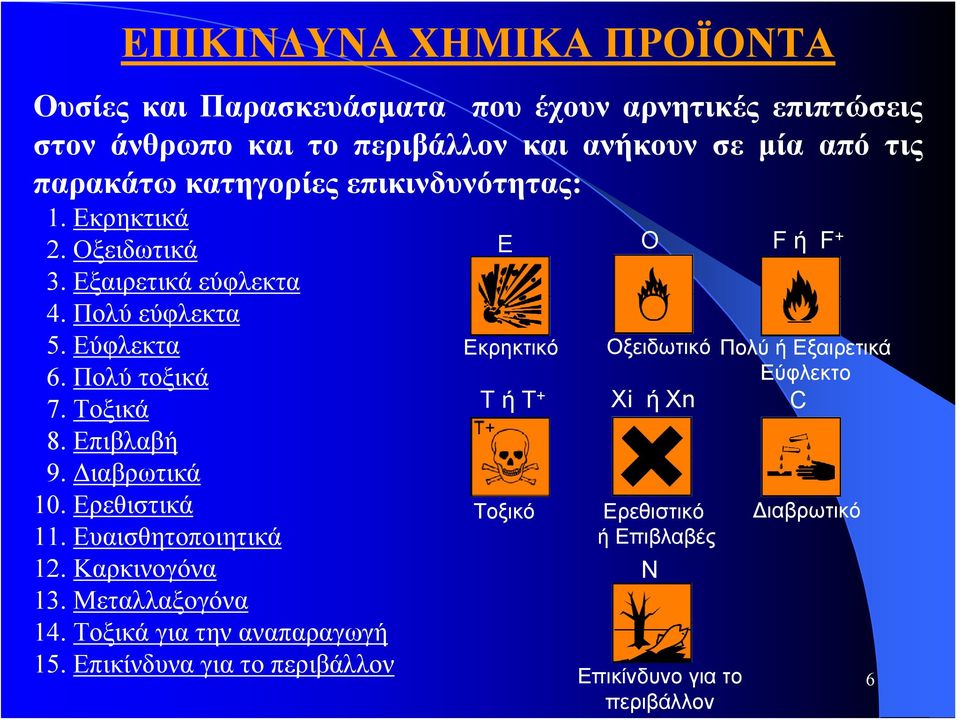 Επιβλαβή 9. Διαβρωτικά 10. Ερεθιστικά 11. Ευαισθητοποιητικά 12. Καρκινογόνα 13. Μεταλλαξογόνα 14. Τοξικά για την αναπαραγωγή 15.