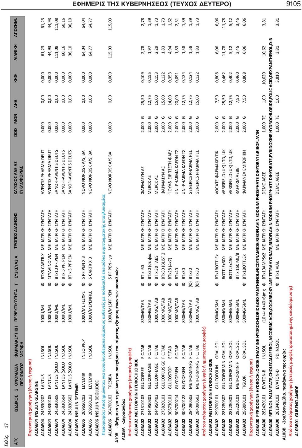 SOL 100IU/ML Φ 1ΓΥΑΛΙΝΟ VIA ΜΕ ΙΑΤΡΙΚΗ ΣΥΝΤΑΓΗ AVENTIS PHARMA DEUT 0,000 0,00 0,000 44,93 44,93 A10AE04 245830508 LANTUS (SOLO INJ.SOL 100IU/ML Φ BTx10 PF.