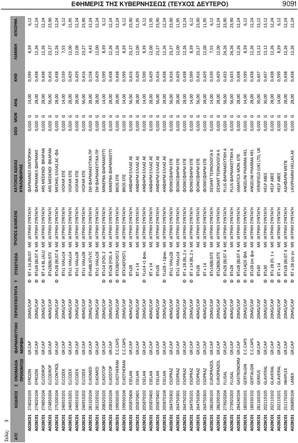 CAP 20MG/CAP Φ BTx28 (BLIST 4 ΜΕ ΙΑΤΡΙΚΗ ΣΥΝΤΑΓΗ ΦΑΡΜΑΝΕΛ ΦΑΡΜΑΚΕ 0,020 G 28,00 0,438 12,26 12,24 A02BC01 274850104 ELCODROP GR.CAP 20MG/CAP Φ BT x 4 BL.