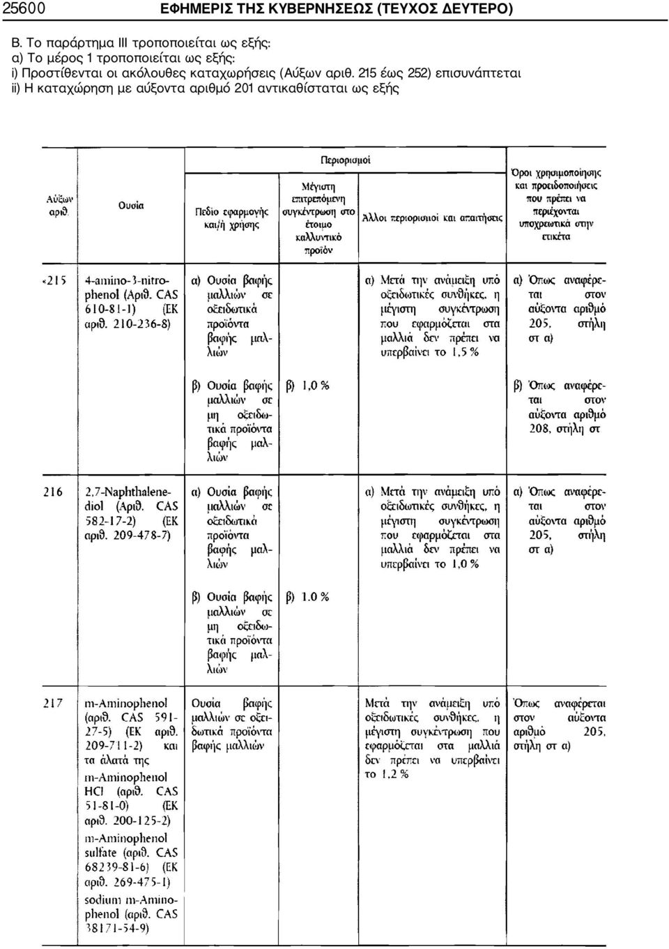 ως εξής: i) Προστίθενται οι ακόλουθες καταχωρήσεις (Αύξων αριθ.