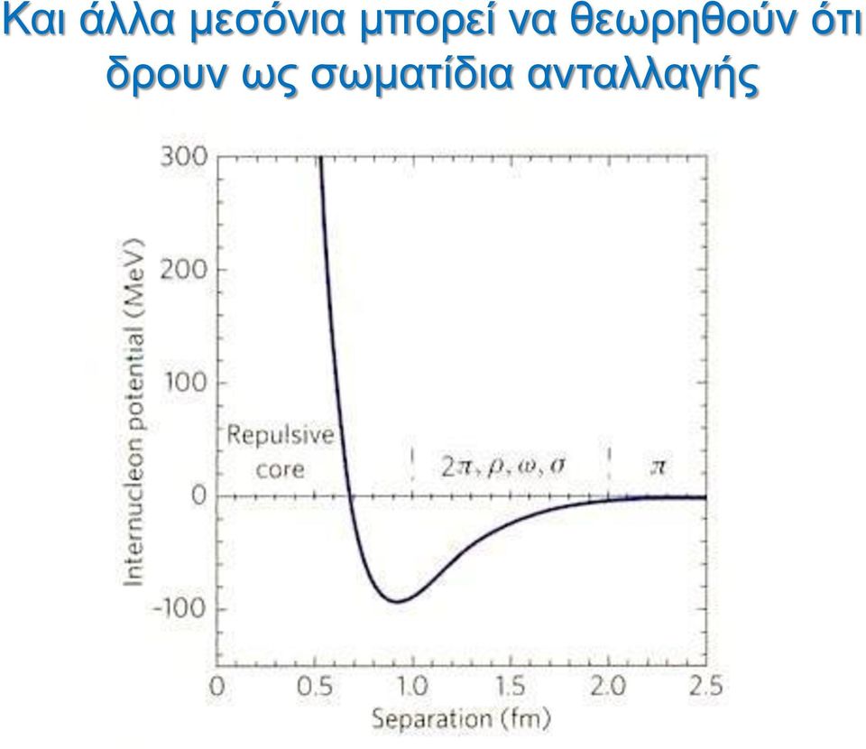 θεωρηθούν ότι